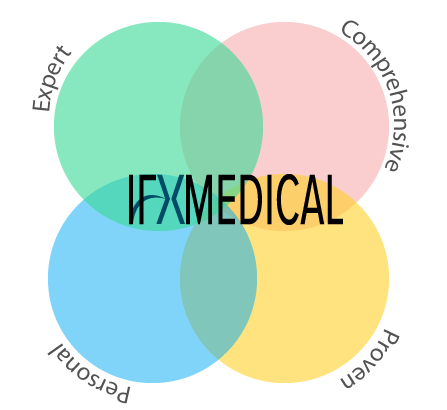 Why choose ifXmedical for your marketing agency? Expertise, Personal approach, comprehensive services. and proven results